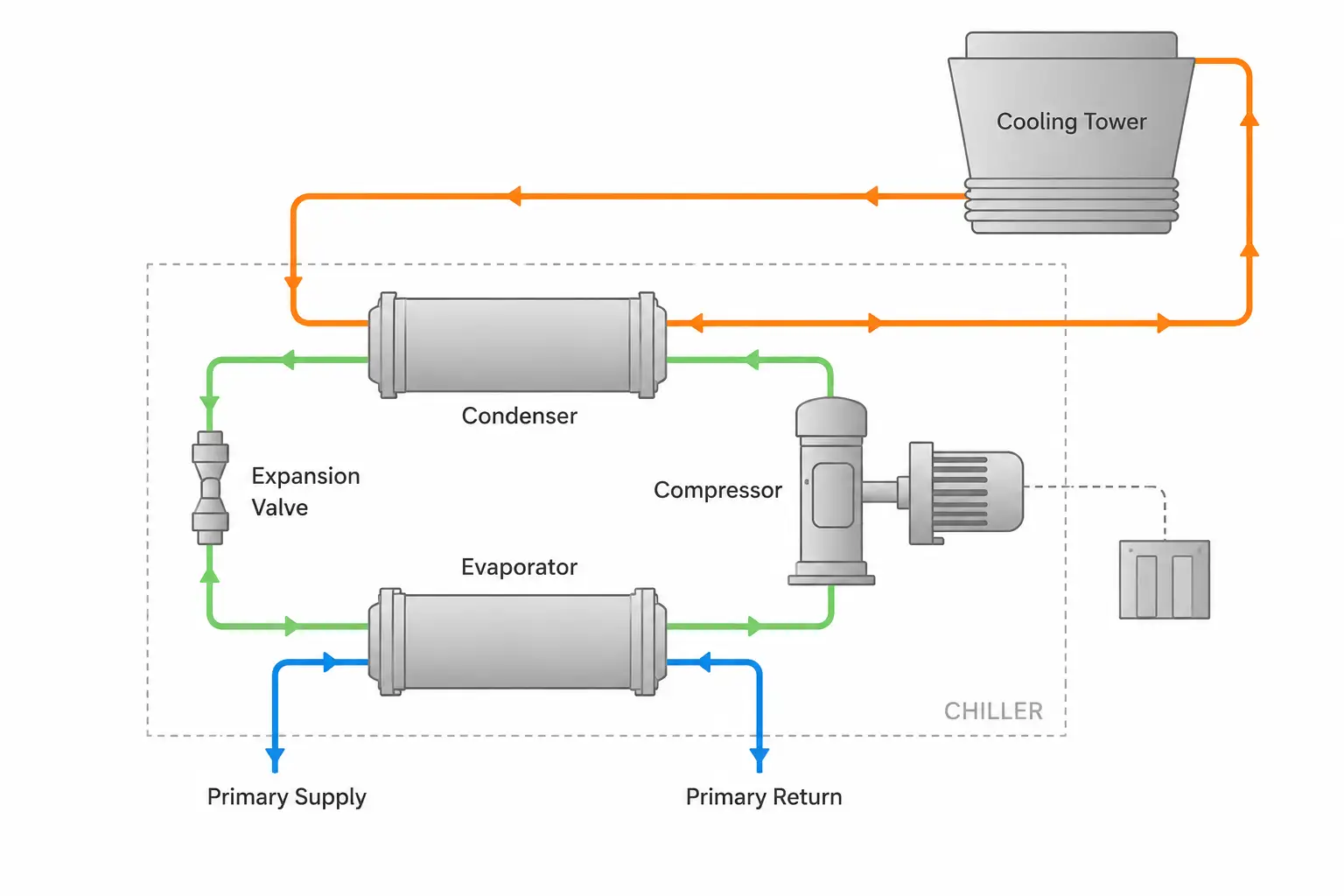 Diagram Water Cooled Chiller