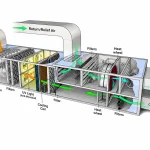 Komponen Air Handling Unit