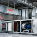 Ducting Air Handling Unit